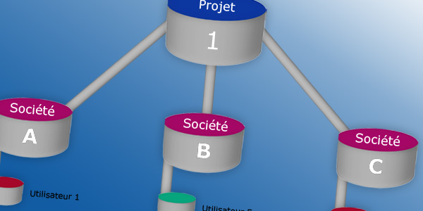 Diffusion FTP